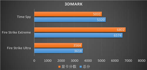 酣战三A大作，迪兰6500XT X战将评测