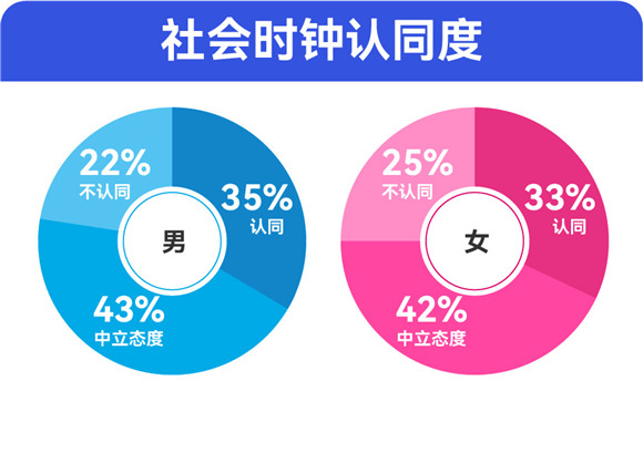 百合佳缘发布年度婚恋观报告：七成“30+”单身明确拒绝“只恋爱不结婚”