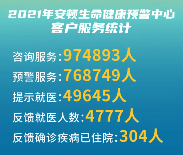 安顿2021年度数据报告-数字经济时代下大健康行业的新发展