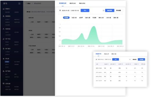 入局私域，社群营销到底怎么做？企业微信管理系统探马SCRM手把手教你玩转社群