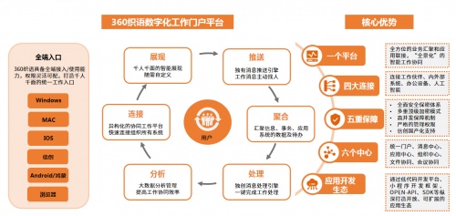 中国协同办公市场规模已达262.4亿元 互联网巨头纷纷入局