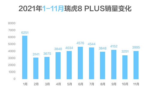 易车解读：品牌IP是奇瑞经销商持续向上的精神支柱