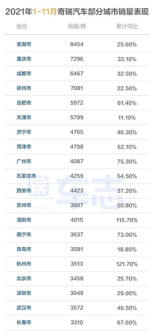 易车解读：品牌IP是奇瑞经销商持续向上的精神支柱