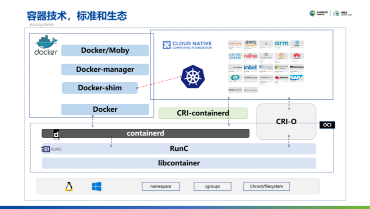 云集技术学社｜容器技术和Docker介绍