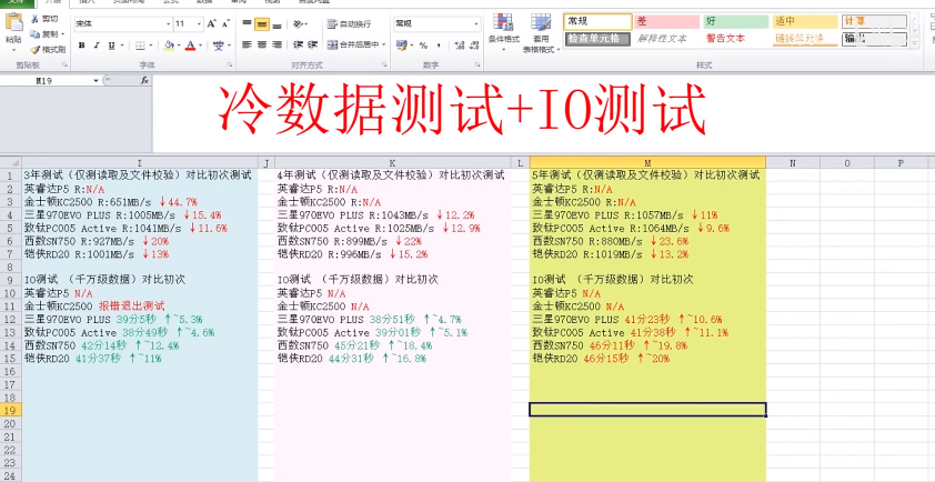 SSD耐力大测试：致钛PC005完美通关，收获高品质称号