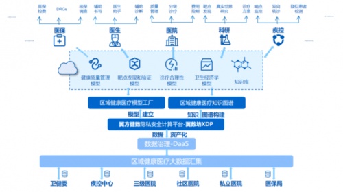 隐私计算助推地方数字经济，“数据要素招商”模式进入实践期