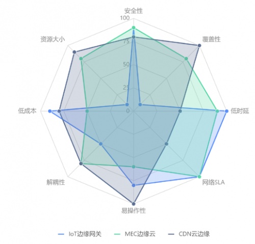 2021中国边缘计算产业研究报告｜重磅发布