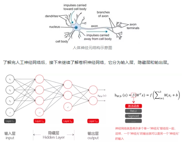 百分点感知智能实验室：计算机视觉理论和应用研究