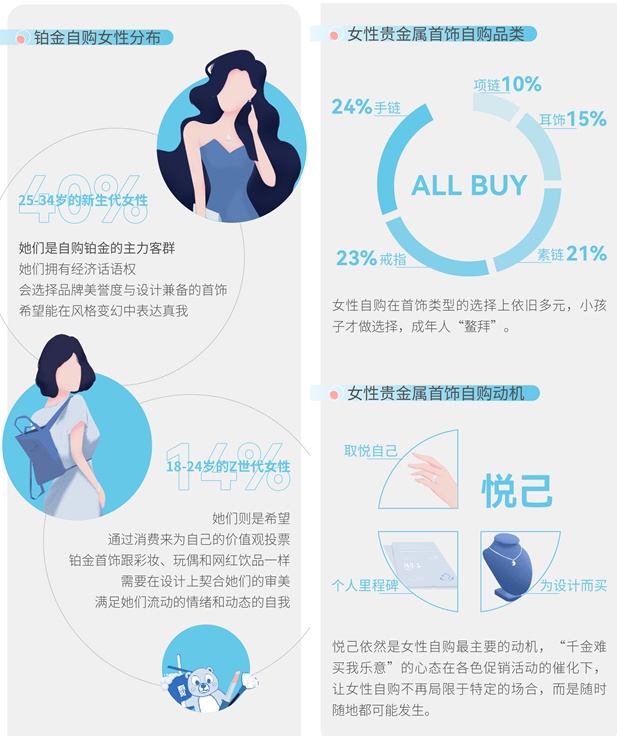 国际铂金协会（PGI）发布贵金属首饰获得情况调查报告 
解析细分市场的消费新趋势