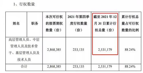 富途ESOP：拿股权激励当工资发的药明康德怎么样了？