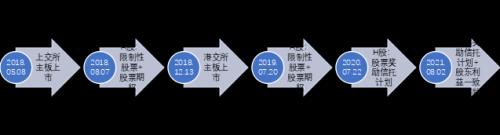 富途ESOP：拿股权激励当工资发的药明康德怎么样了？