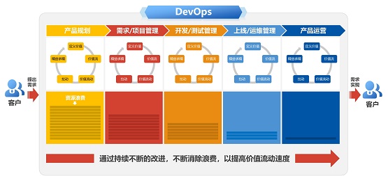 嘉为蓝鲸详解《银行业保险业数字化转型的指导意见》中研运一体化实现之法