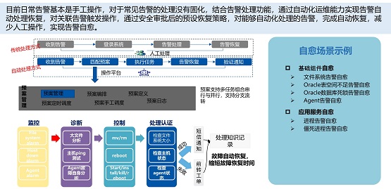 嘉为蓝鲸详解《银行业保险业数字化转型的指导意见》中研运一体化实现之法