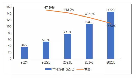 《2021-2022年中国国资云市场发展状况研究报告》发布 华云数据位居中国国资云市场领先者