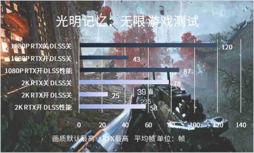 不可轻视的小巨人，影驰RTX 3050金属大师Mini入门光追新首选