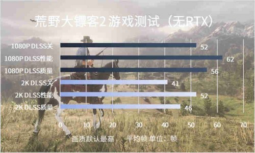 不可轻视的小巨人，影驰RTX 3050金属大师Mini入门光追新首选