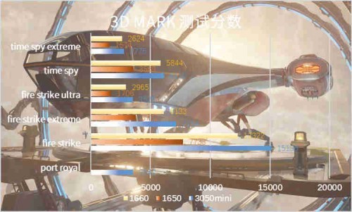 不可轻视的小巨人，影驰RTX 3050金属大师Mini入门光追新首选