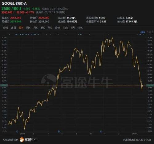 富途ESOP：谷歌又给高管发了数千万美元，前提是......