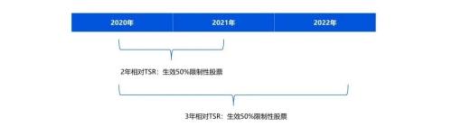 富途ESOP：谷歌又给高管发了数千万美元，前提是......