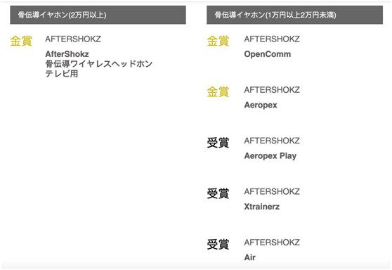 奇迹诞生！韶音运动耳机包揽日本VPG 2022骨传导耳机所有奖项