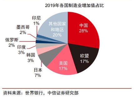 “AI+智能制造”是否是下一个风口？