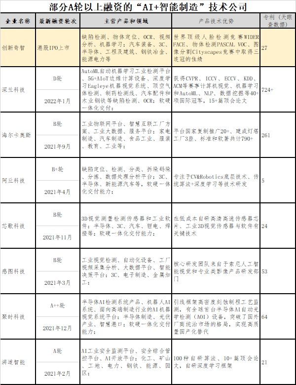 “AI+智能制造”是否是下一个风口？