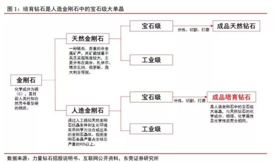 博众投资：新经济成长赛道，培育钻石行业快速崛起！