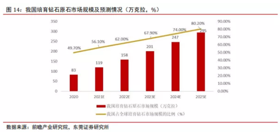 博众投资：新经济成长赛道，培育钻石行业快速崛起！