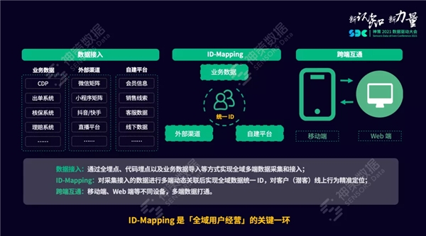 神策数据：ID-Mapping 用户打通那些事儿