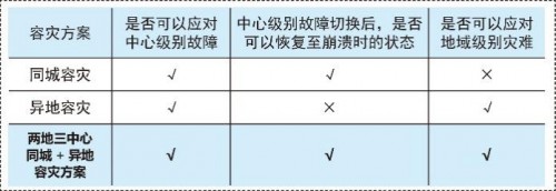 国产数据库到底行不行？实测金仓KingbaseES两地三中心