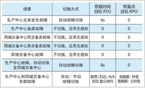 国产数据库到底行不行？实测金仓KingbaseES两地三中心