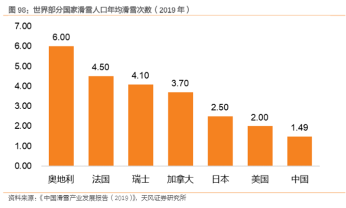 博众投资：冬奥会的火热，能否点燃冰雪产业？