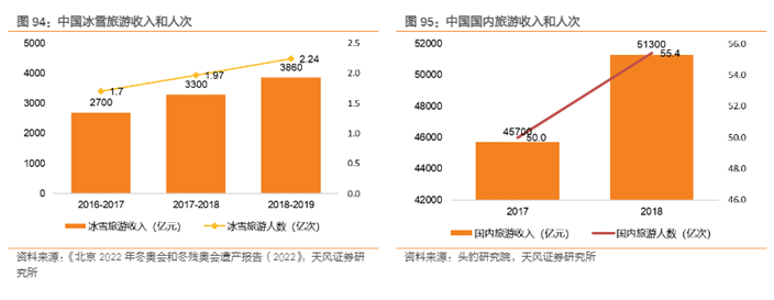 博众投资：冬奥会的火热，能否点燃冰雪产业？