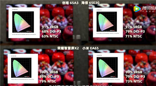 春节只能送小米电视给长辈？看完对比你才知道选谁