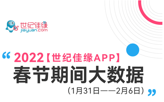 世纪佳缘发布《2022年春节假期大数据》男女新增注册比例四六分