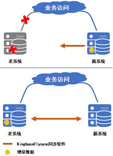 世界再大，过年回家 