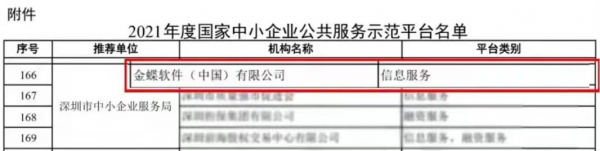 金蝶入选国家中小企业公共服务示范平台，金蝶云星辰助力小型企业韧性成长