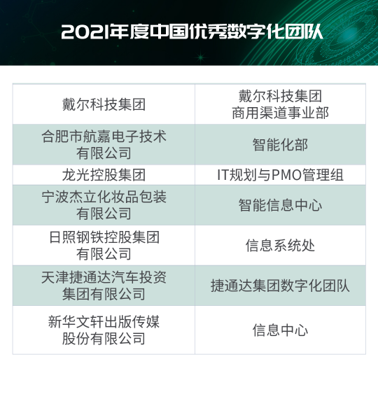 “2021年度IT大赏暨中国优秀CIO评选”结果出炉！