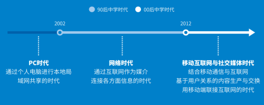 社交先锋QQ23年扬帆远航，推超级QQ秀探索新未来