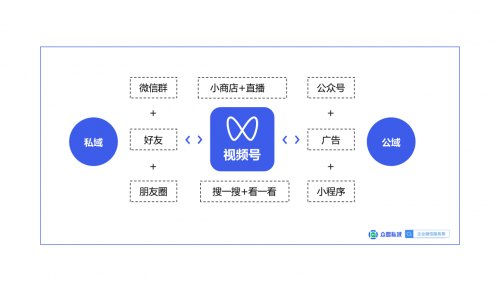 视频号实现微信生态新闭环，撬动品牌增长新赛道