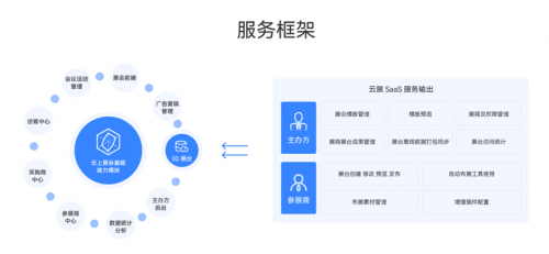 奥运史上首个“云展厅”诞生，3D云展厅打造5G时代线上展会“新业态”