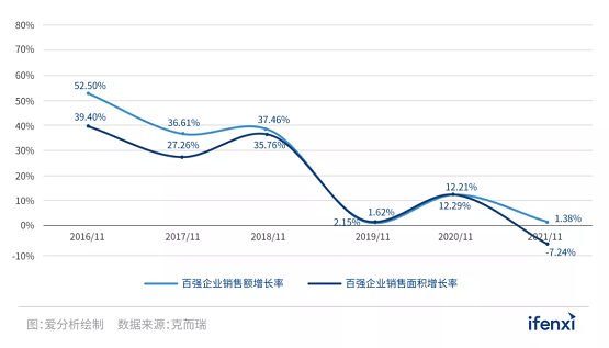 惟客数据前瞻：2022年，地产破局机会究竟在哪儿？