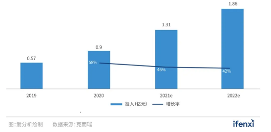 惟客数据前瞻：2022年，地产破局机会究竟在哪儿？