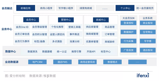 惟客数据前瞻：2022年，地产破局机会究竟在哪儿？