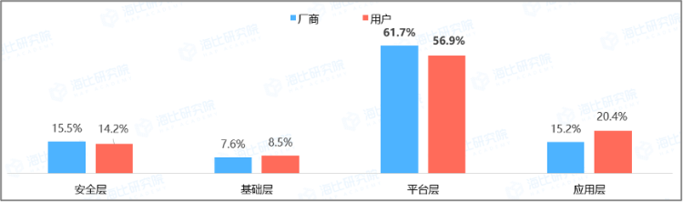 数智时代，谁都做平台，谁都做生态！这行吗？