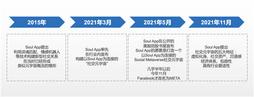 Soul App掀起国内元宇宙新热潮 作为社交元宇宙先行者受行业认可