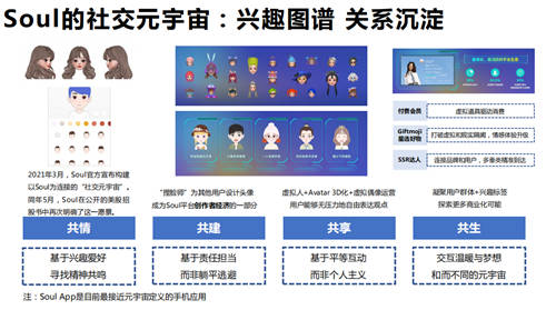 Soul App掀起国内元宇宙新热潮 作为社交元宇宙先行者受行业认可