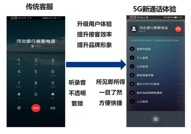 河北移动携手华为实现5G新通话行业应用首呼