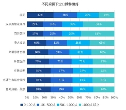 趋势洞察｜商保福利爆发，数字化员工商保方案重塑企业“健康力”