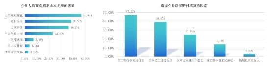 趋势洞察｜商保福利爆发，数字化员工商保方案重塑企业“健康力”